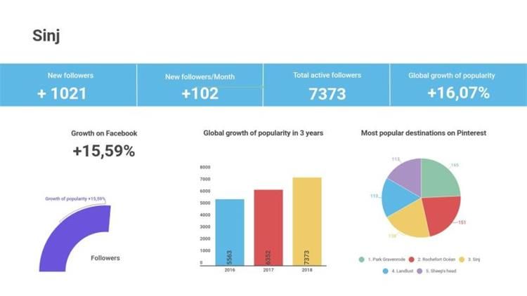 180202_Sinj_stats.jpg