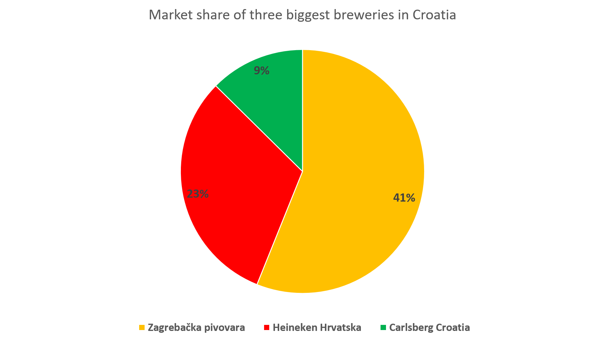 Croatian-Beer-Industry-Market-structure.png