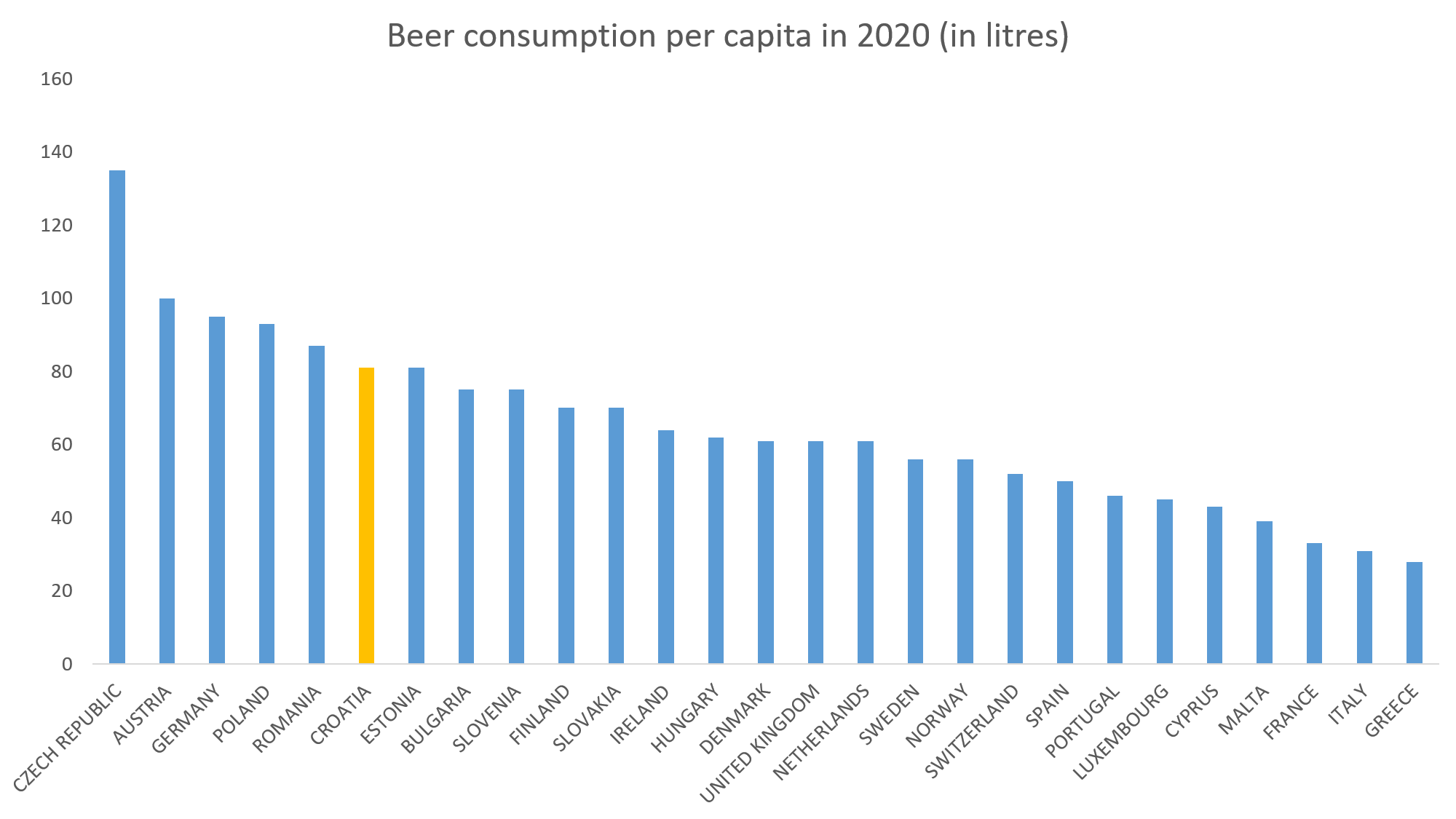 Croatian-Beer-Industry-consumption.png