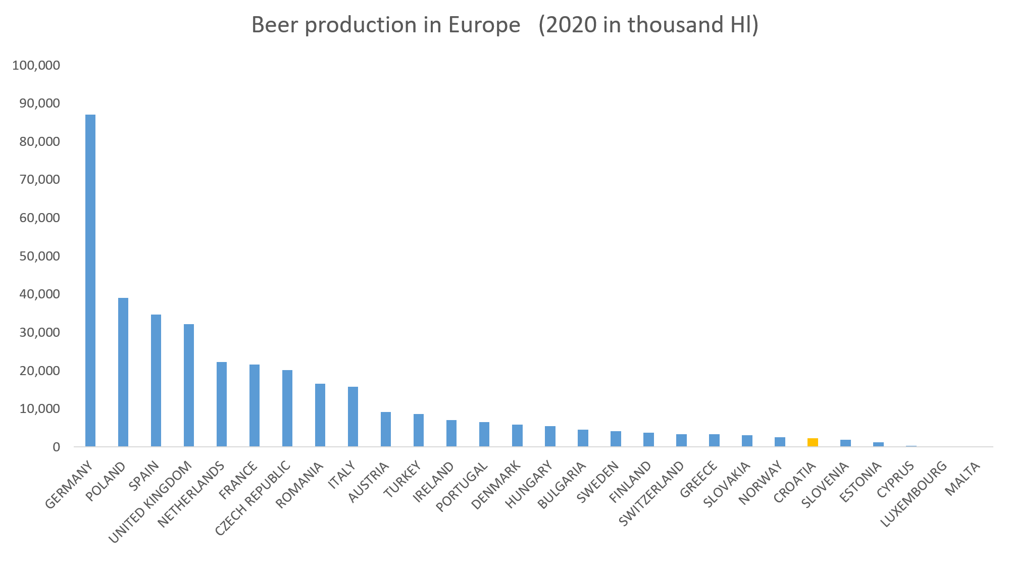 Croatian-Beer-Industry-production.png