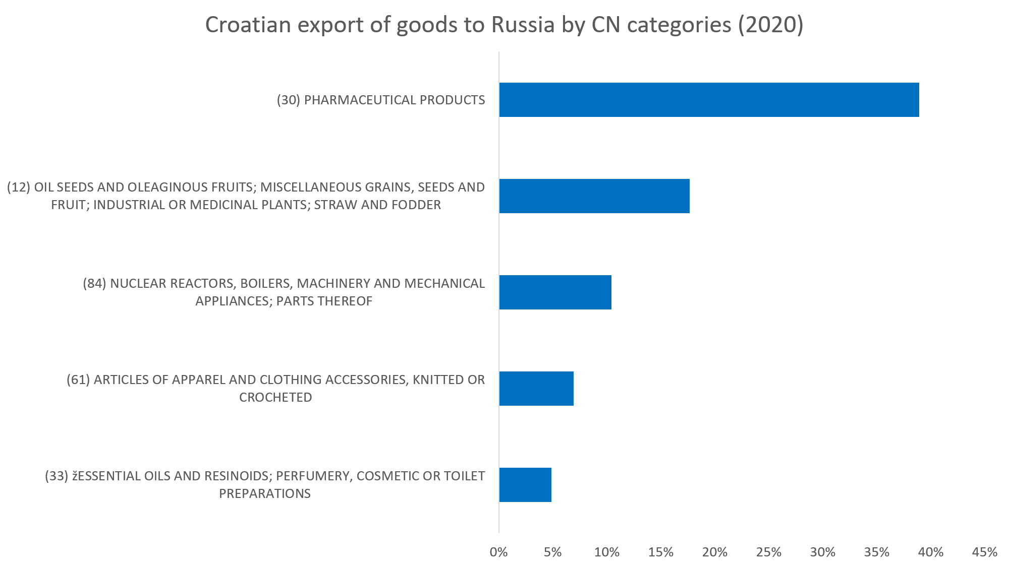 Croatian-foreign-frade-of-goods-with-russia-and-ukraine-3.png
