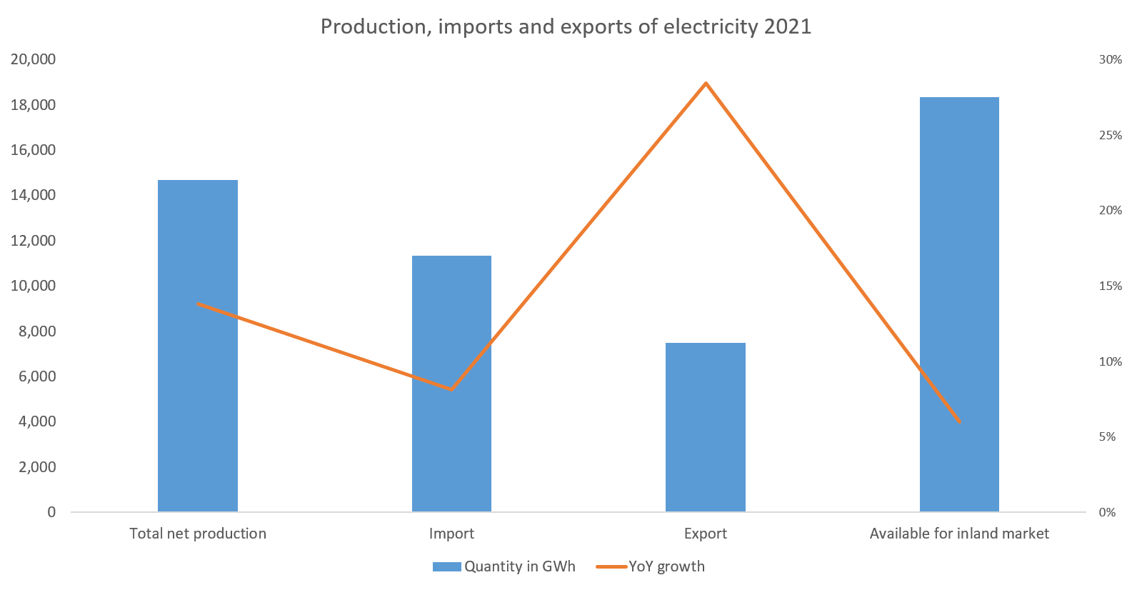 Production_imports_and_exports_of_electricity_2021.png