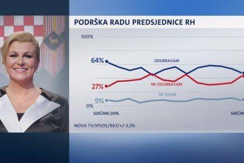 260117 1 Poll1