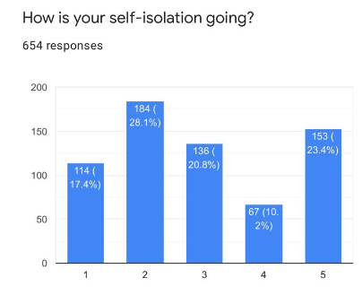 corona-survey-2.PNG