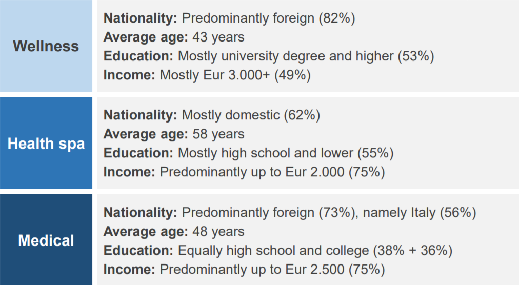 croatian-medical-tourism-survey (1).PNG