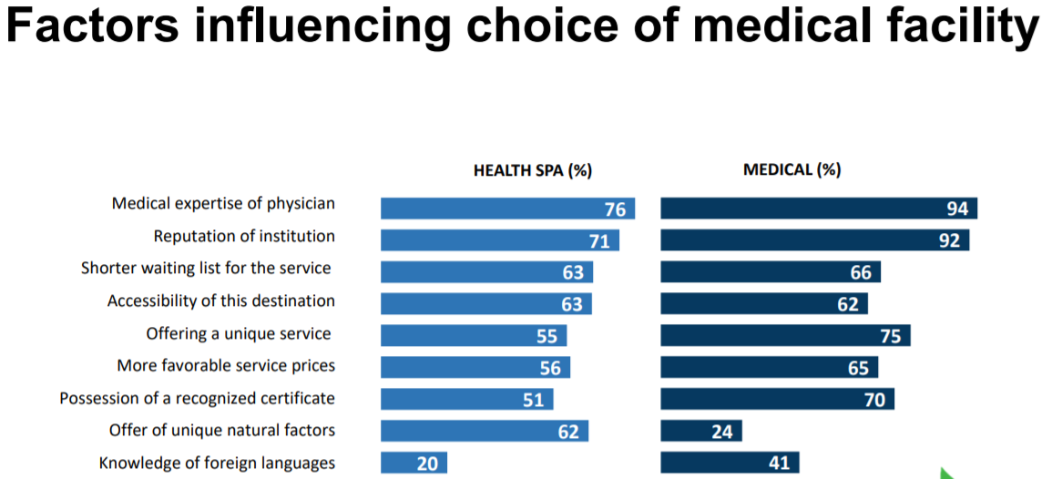 croatian-medical-tourism-survey (2).PNG