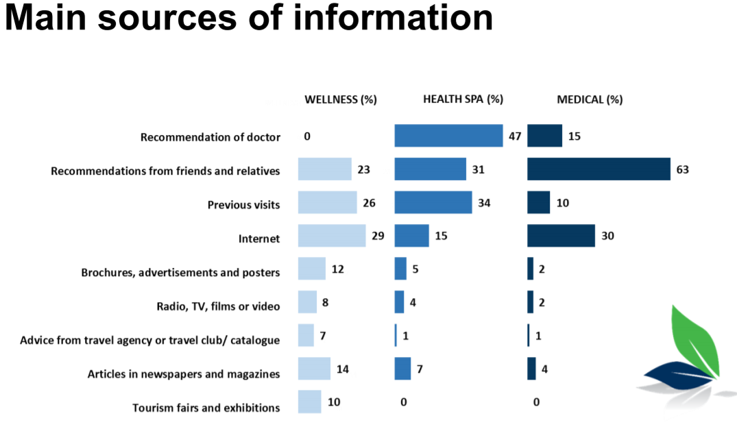 croatian-medical-tourism-survey (3).PNG