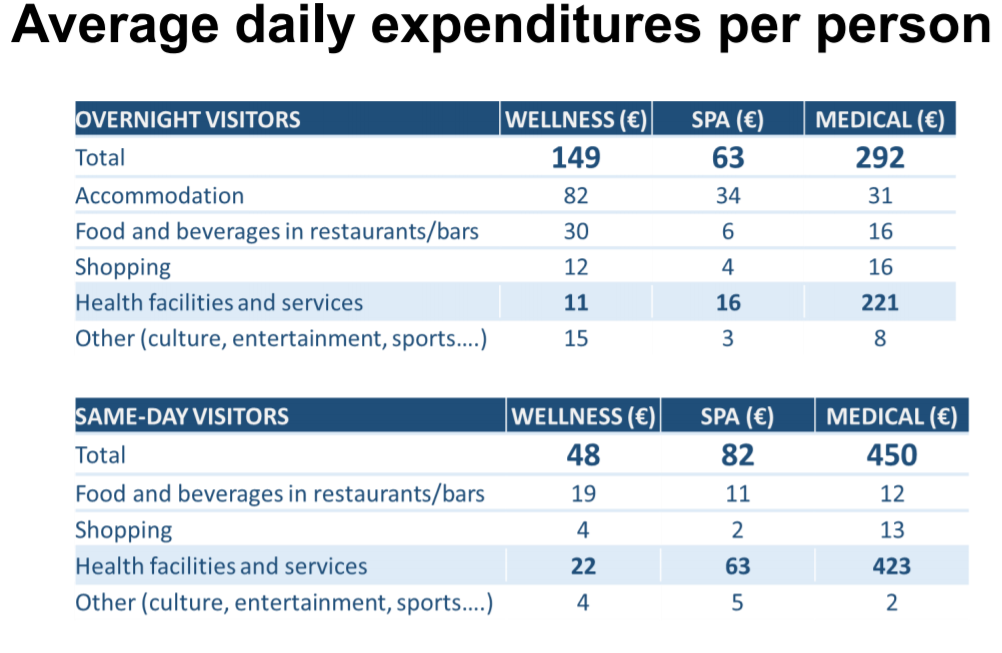 croatian-medical-tourism-survey (4).PNG