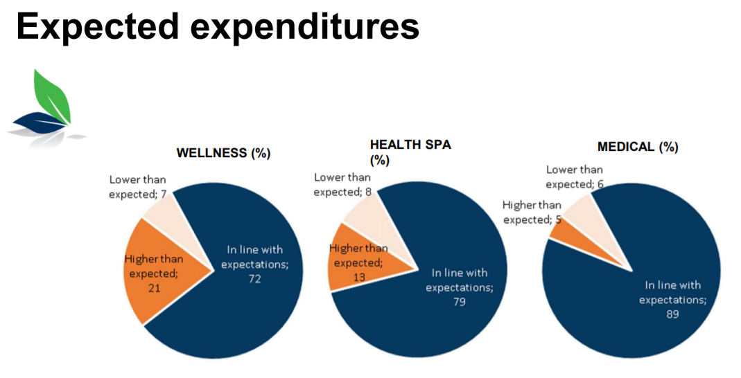 croatian-medical-tourism-survey (5).PNG