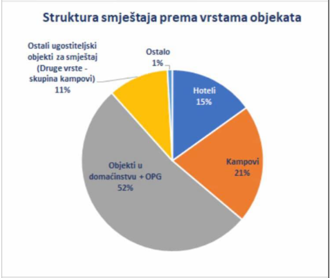 croatian-rental-accommodation-tax (1).PNG