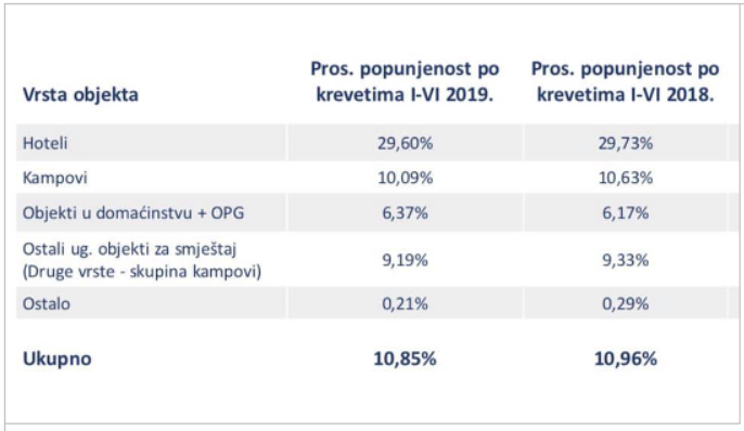 croatian-rental-accommodation-tax (2).PNG