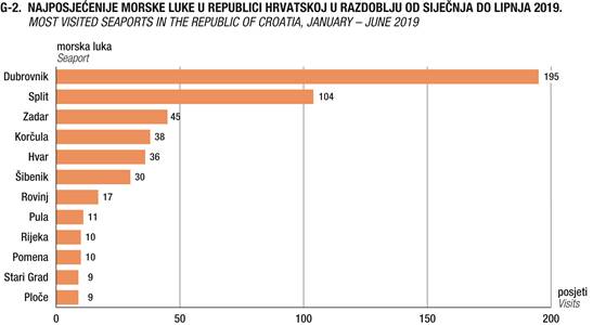 cruise-ship-statistics-croatia.jpg