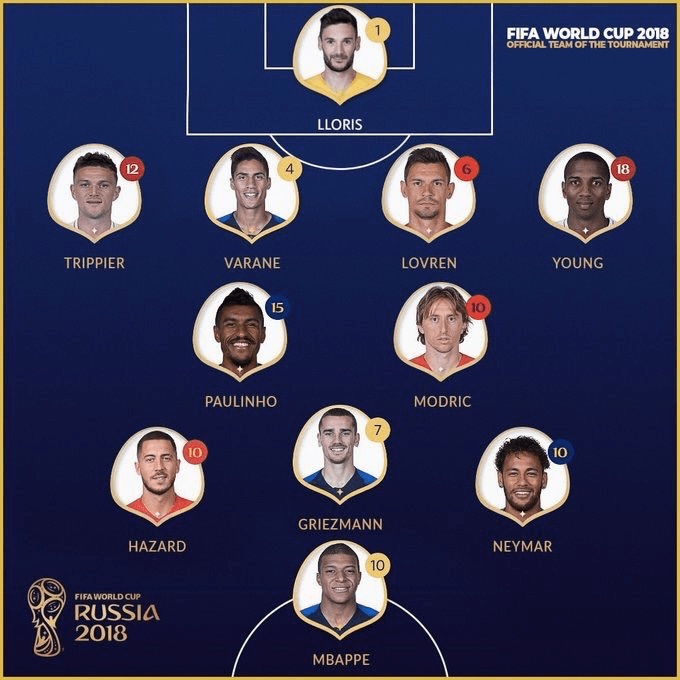 fifa-team-of-the-tournament-world-cup.png