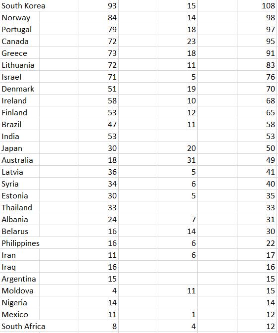 foreigners-croatia-2.PNG