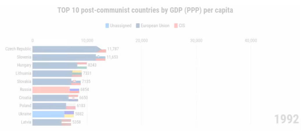 gdp-1992.PNG