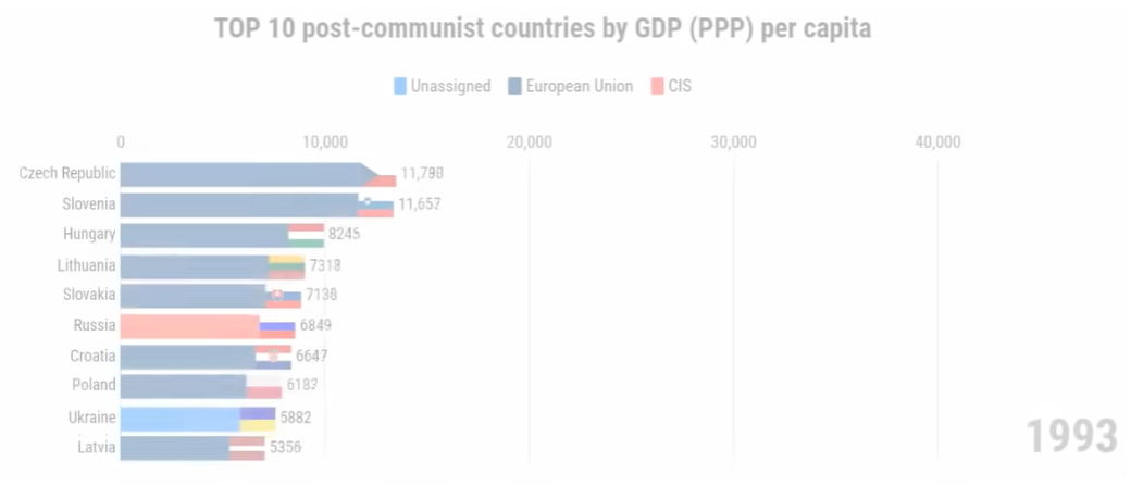 gdp-1993.PNG