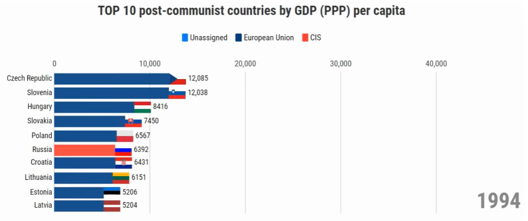 gdp-1994.PNG