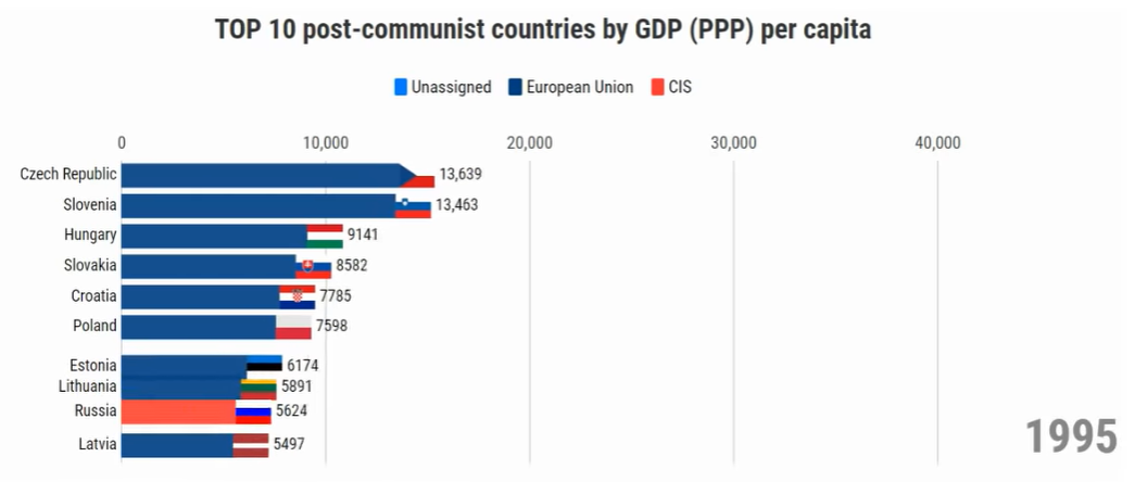 gdp-1995.PNG