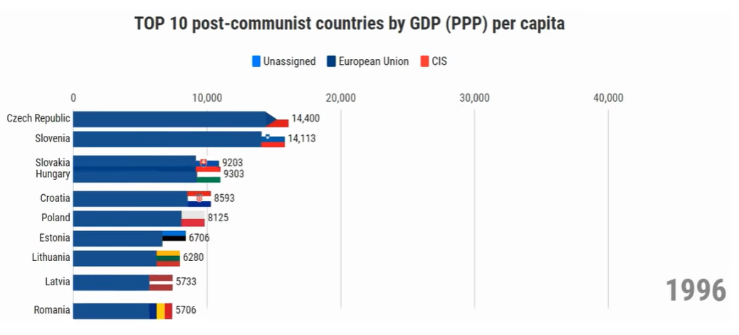 gdp-1996.PNG