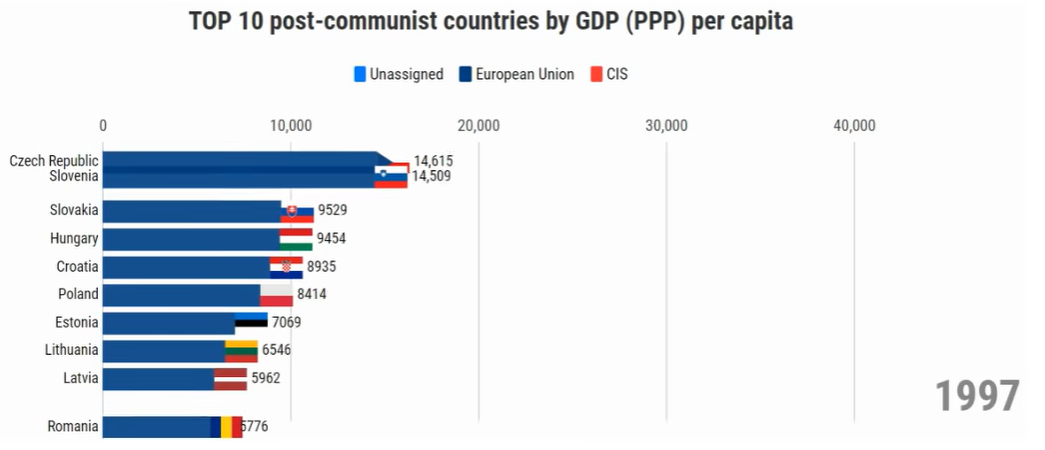 gdp-1997.PNG