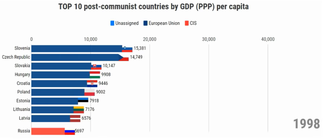 gdp-1998.PNG