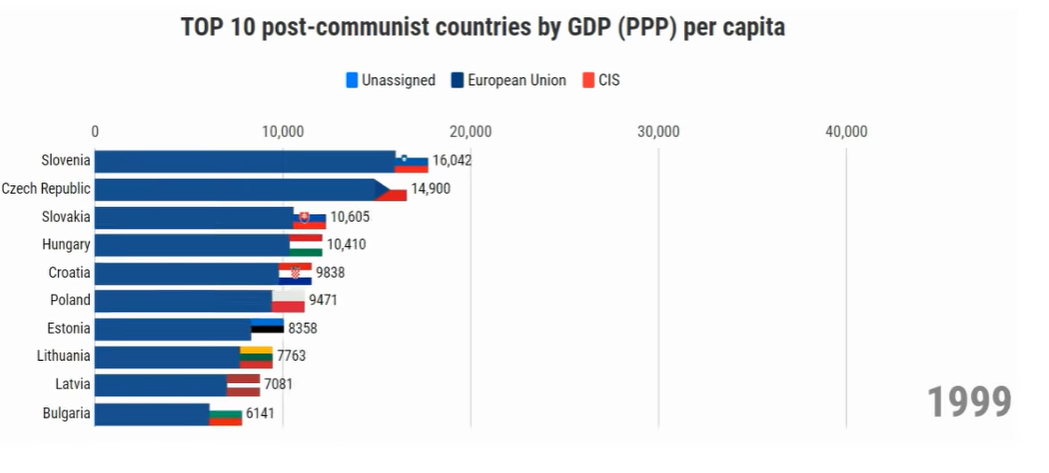 gdp-1999.PNG