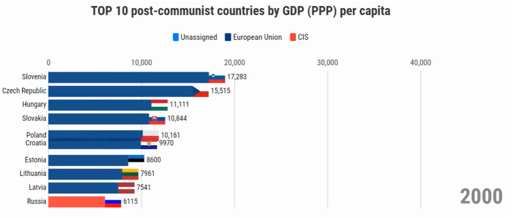 gdp-2000.PNG