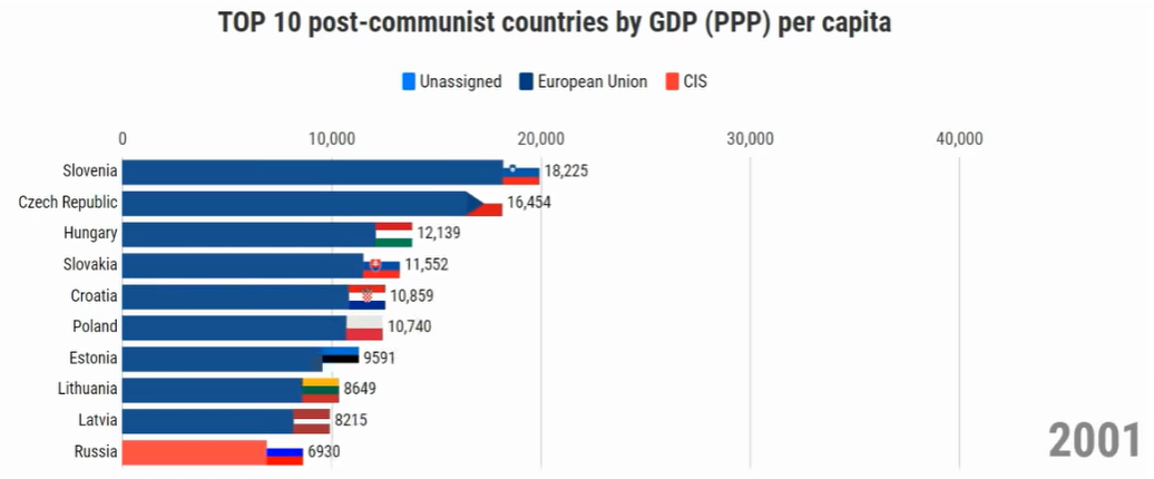 gdp-2001.PNG