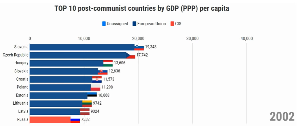 gdp-2002.PNG