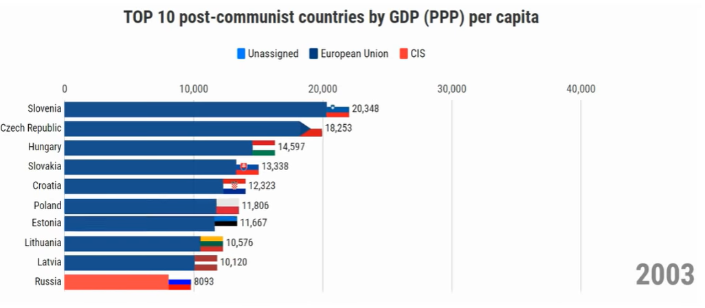 gdp-2003.PNG