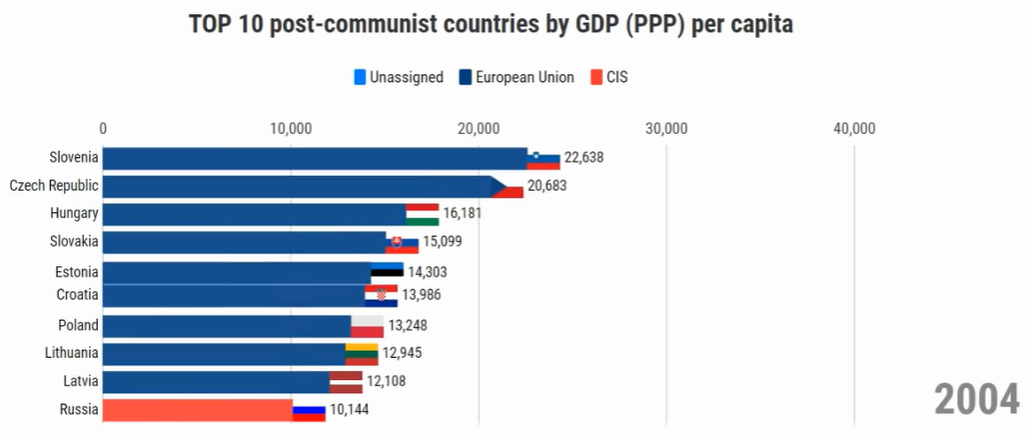 gdp-2004.PNG