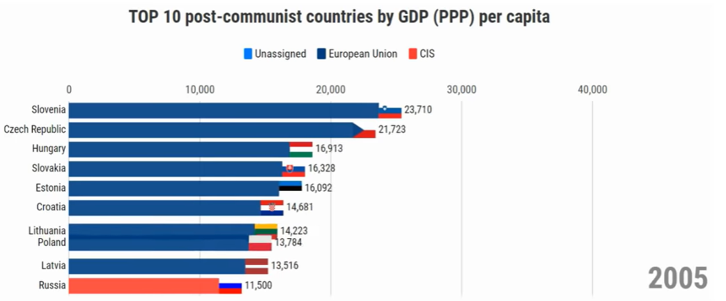 gdp-2005.PNG