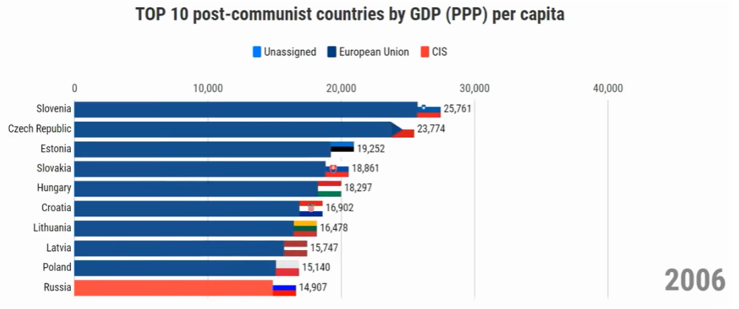 gdp-2006.PNG