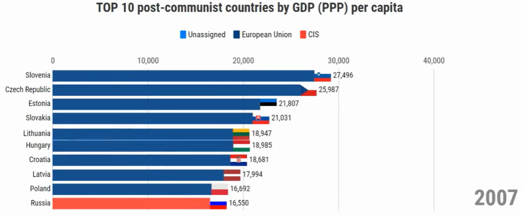 gdp-2007.PNG