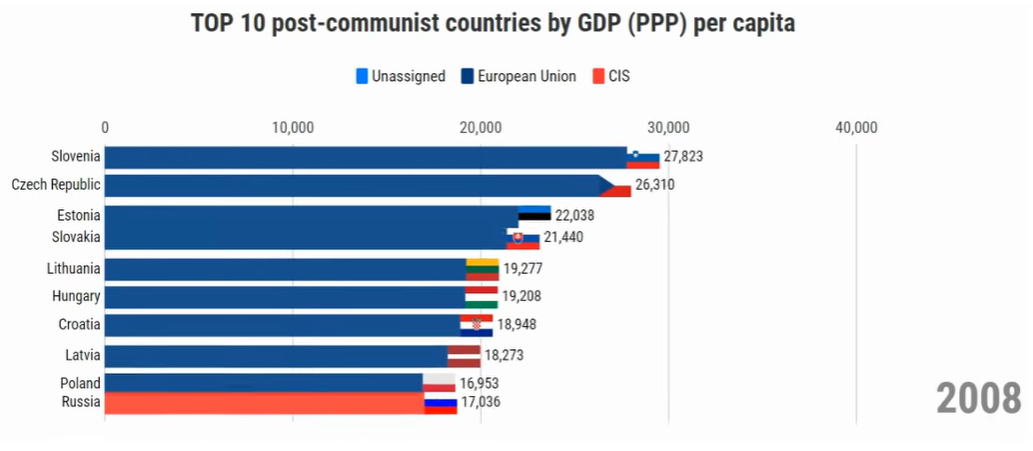 gdp-2008.PNG