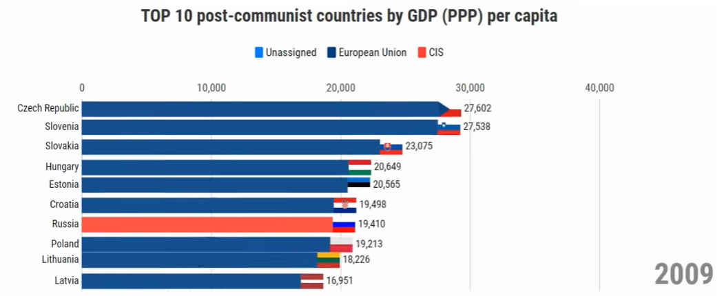 gdp-2009.PNG