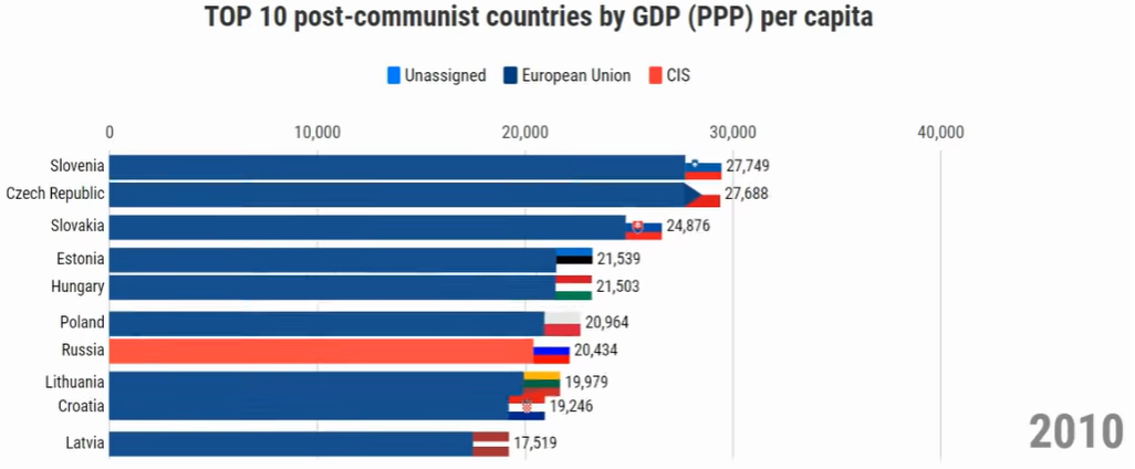 gdp-2010.PNG