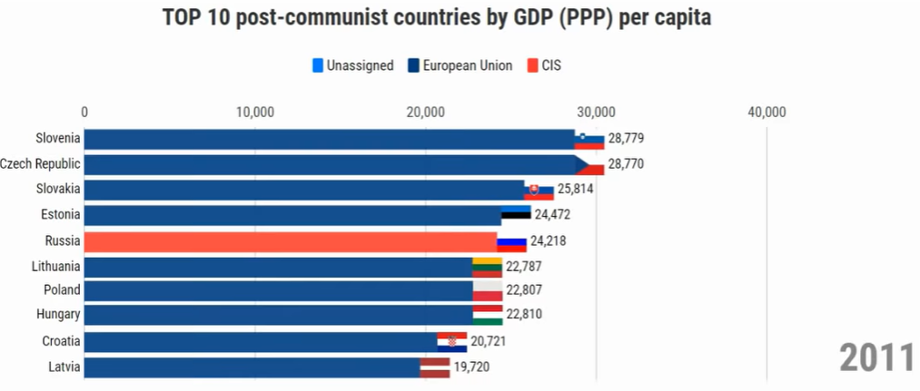 gdp-2011.PNG