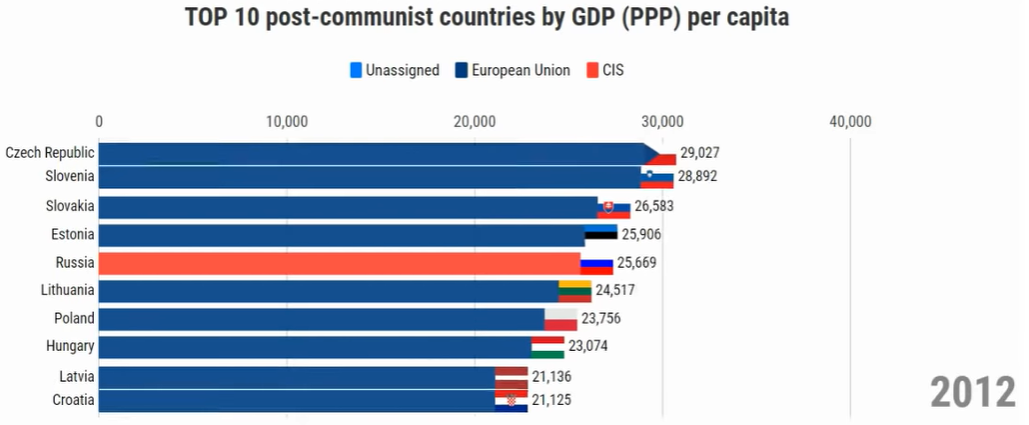 gdp-2012.PNG