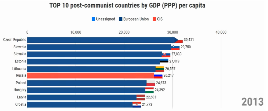 gdp-2013.PNG