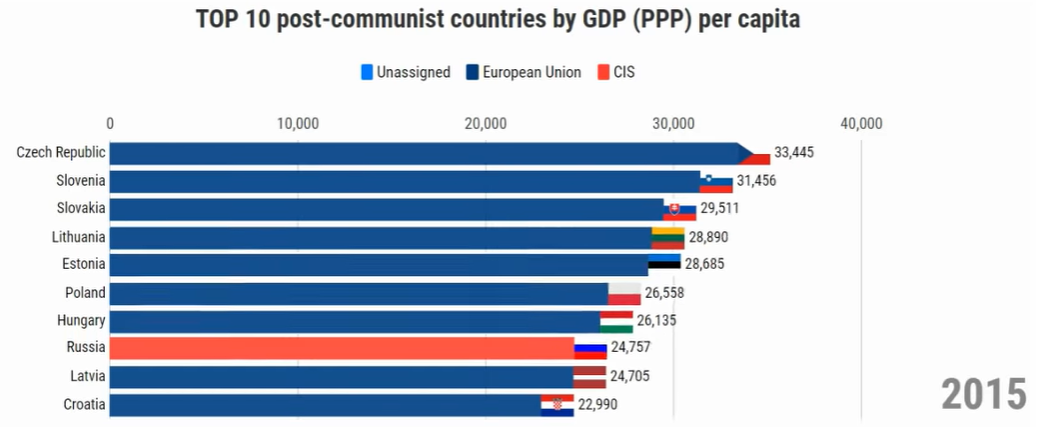 gdp-2015.PNG