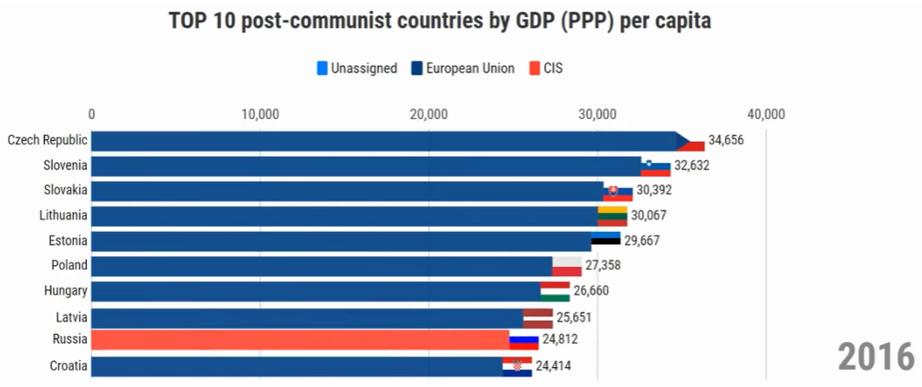 gdp-2016.PNG