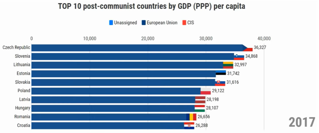 gdp-2017.PNG