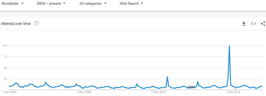 google-trends-croatia.JPG