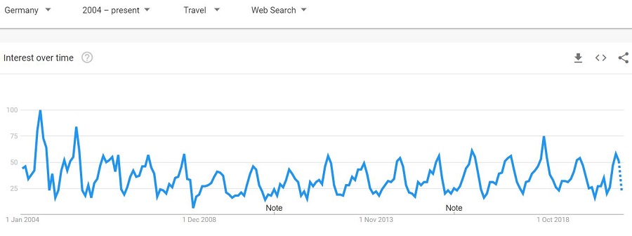 google-trends-germany-croatia.JPG