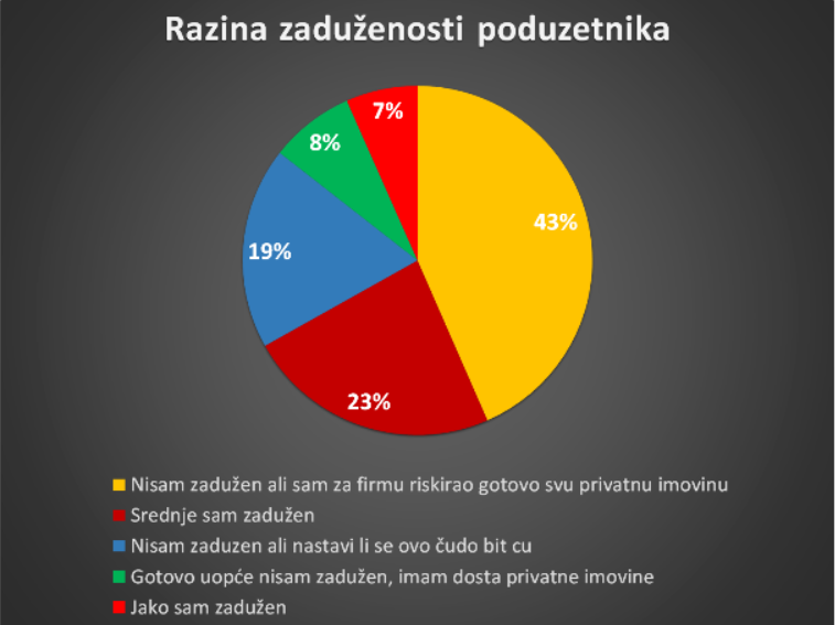 level-of-debt (2).PNG