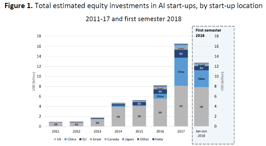 pic 4 3 investments in startups.png