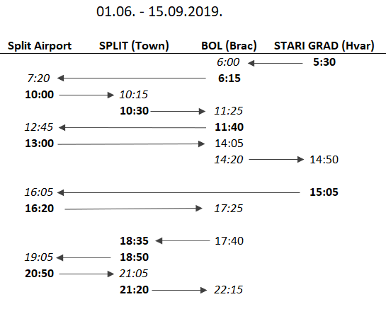 split-express-hvar-timetable.png