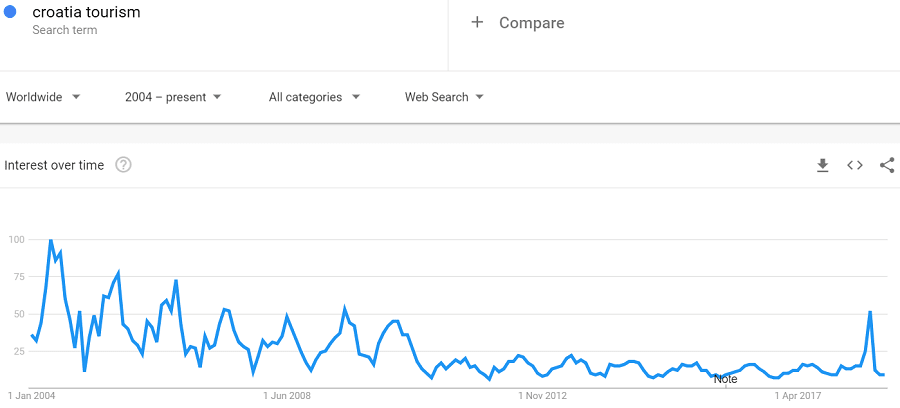 trends-croatia-tourism.PNG