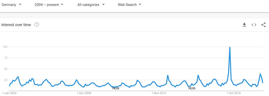 trends-germany.JPG